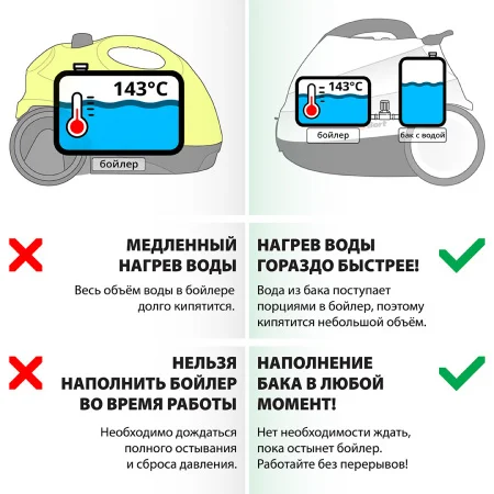 Пароочиститель BORT BDR-2700-R 93412987