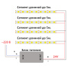 Лента светодиодная LEDх320/м COB 5м 8w/m 24в 6500К