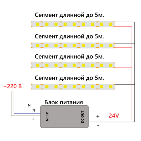 Лента светодиодная LEDх320/м COB 5м 8w/m 24в 3000К FERON LS530 48263