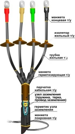 Муфта кабельная концевая 1КНТп-4х(70-120)без наконечников Нева-Транс Комплект 22020019