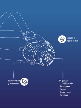 Фонарь налобный, 7 LED, 3 батарейки ААА, 70Лм Космос KOC-H7-LED