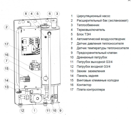 Котел электрический EXPERT PLUS-7