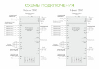 Преобразователь частоты SDI-G0.4-2B 0.4кВт, 2.1А, 1Ф, 220В±15%, 50Гц/60Гц, IP20, с панелью управления Instart SDI-G0.4-2B 2.1A 00030100