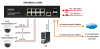 Коммутатор управляемый L2 PoE Gigabit Ethernet на 8 RJ45 PoE + 2 x GE SFP порта SW- 80802/L(150W)