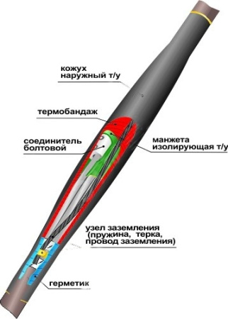 Муфта кабельная соединительная 1ПСТб(тк)-5х(16-25) с соединителями болтовыми Нева-Транс Комплект 22010069