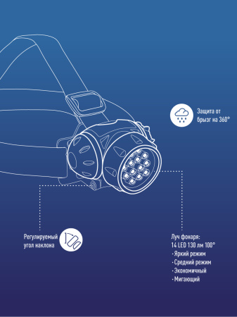 Фонарь налобный , 14 LED, 3 батарейки ААА, 130Lm, Космос KOC-H14-LED