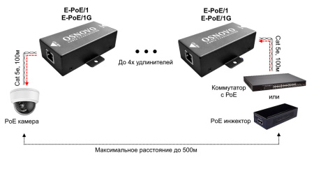 Удлинитель PoE 2хRJ45 10/100/1000 Мб/с, IP50, до 500 м