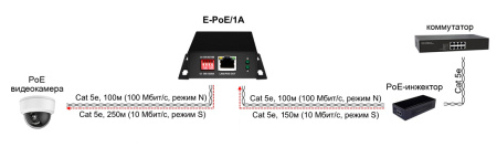 Удлинитель PoE 2хRJ45 10/100 Мб/с, IP30, до 400 м