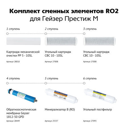 Комплект сменных элементов RO2 для Гейзер-Престиж-М