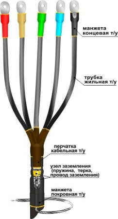 Муфта кабельная концевая 1ПКВТпб-5х(150-240)без наконечников Нева-Транс Комплект 22020221