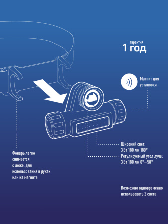 Фонарь налобный аккумуляторный , 3W, аккум. 3,7V 1,2Ah, 180Lm, 8 часов, Космос KocH103WLith