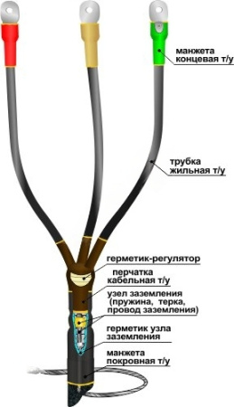 Муфта кабельная концевая 10КВТп-3х(70-120)без наконечников Нева-Транс Комплект 22020011