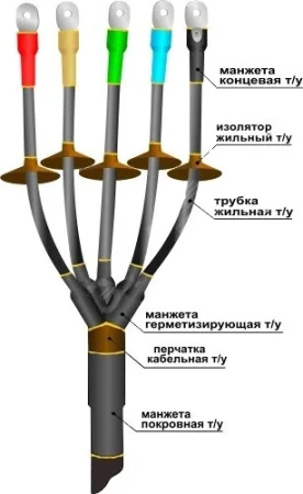 Муфта кабельная концевая 1ПКНТп-5х(35-50)без наконечников Нева-Транс Комплект 22020123